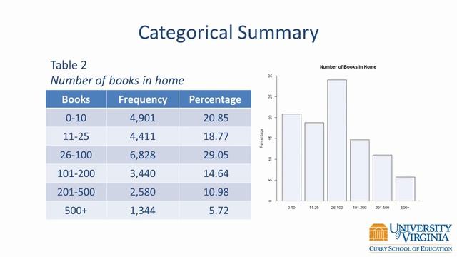 Exploratory Data Analysis
