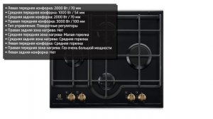 Газовая варочная панель Electrolux GPE362RBB (GPE 362 RBB)