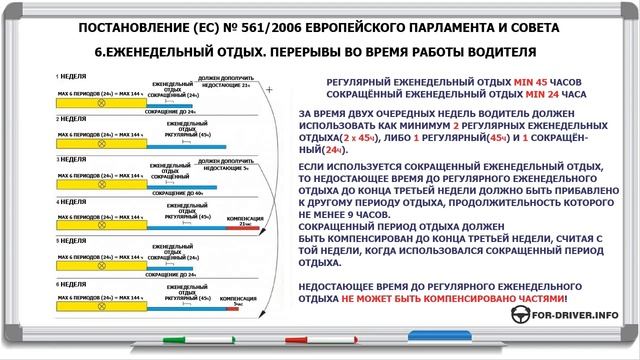 Продолжительность еженедельного отдыха. Графики режима труда и отдыха водителей. График режима труда и отдыха водителей. Европейский режим труда и отдыха водителей. Режим труда и отдыха Европа.