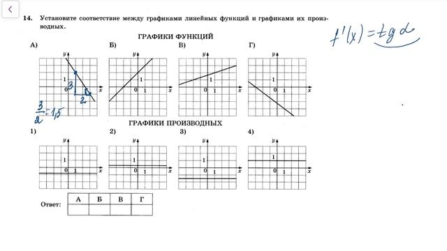 Решаем задачу с производными. ЕГЭ по математике Базовый уровень/ Профильный уровень.