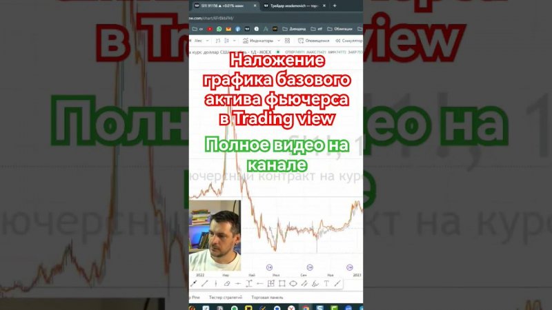 Наложение графика базового актива фьючерса в Trading View #инвестирование  #фьючерсы