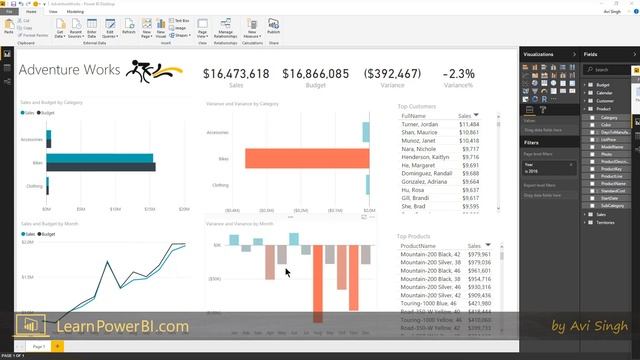 Power BI Tutorial for Beginners: Power BI Visualization. Art + Science and  Best Practices (1.5.2)