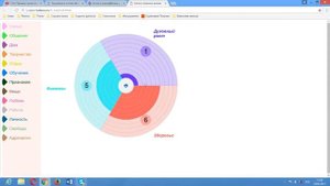 Как создать колесо баланса жизни