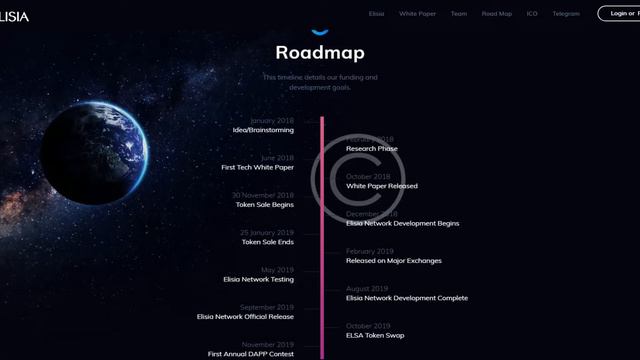 Обзор ELISIA (ELSA): Что нужно знать о проекте? смотреть онлайн