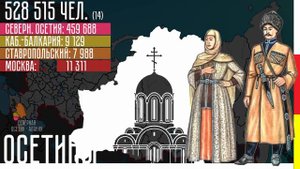 все народы России часть 1