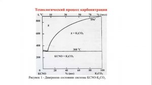 Раздел 5 Лекция 3 Технологический процесс карбонитрации