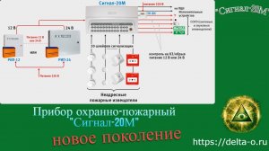 Прибор охранно-пожарный "Сигнал-20М" Болид (новое поколение). Обзор, настройка и тестирование.