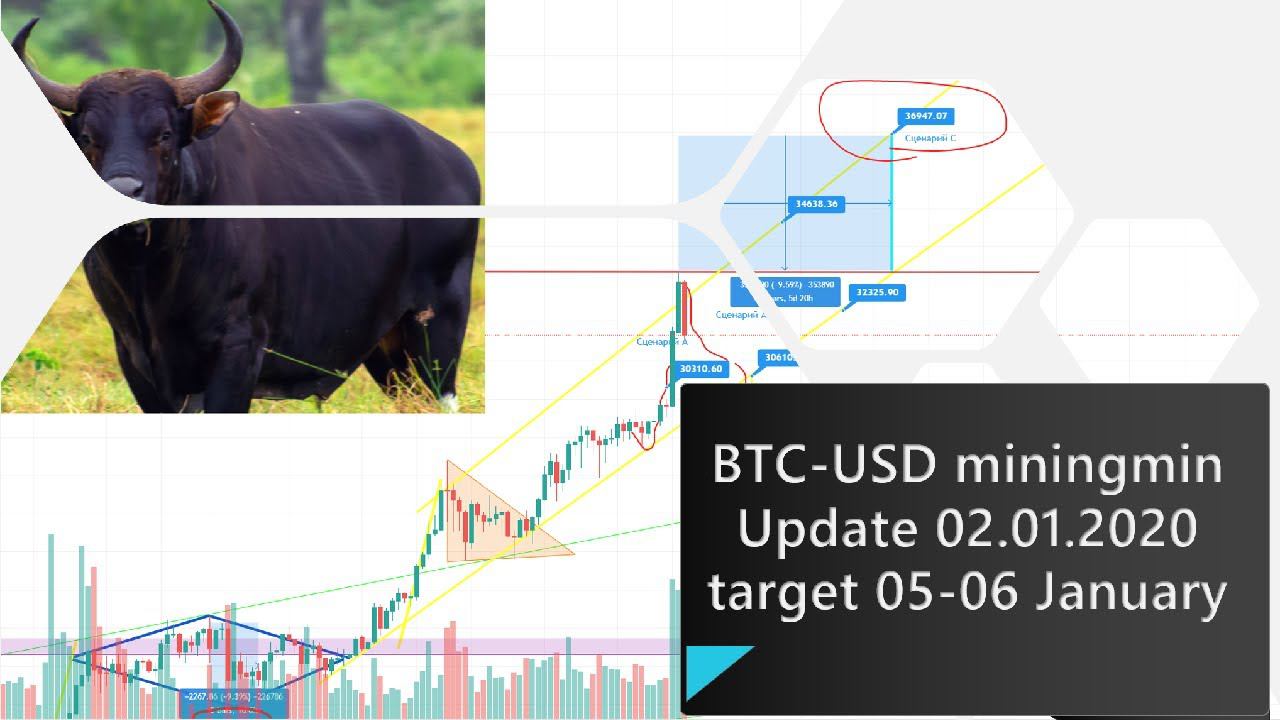BTC-USD БИТКОИН [$33,000] КУДА ДАЛЬШЕ? смотреть онлайн