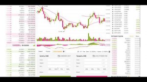 Виды отложенных ордеров на Binance