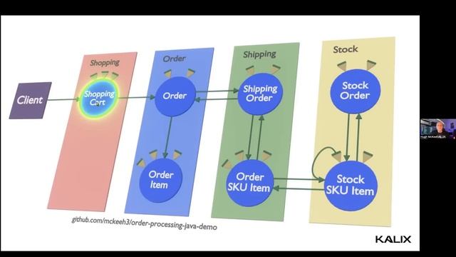 What's Next After Kubernetes смотреть онлайн
