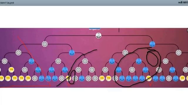 Проект Водопад НОВОСТИ • Стратегия и Маркетинг • Waterfall Club Отзывы смотреть онлайн