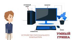 Устройство компьютера и ноутбука. Информатика.