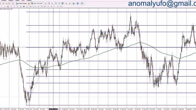 Как торговать по сетке Фибоначчи на форекс смотреть онлайн