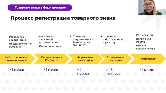 ТОРГОВОЕ НАИМЕНОВАНИЕ ЛЕКАРСТВЕННЫХ СРЕДСТВ | ТОВАРНЫЙ ЗНАК | Учебный Центр GxP