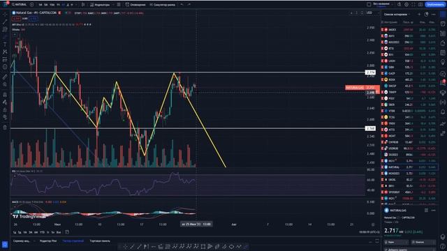 Анализ рынка 25 июля. Рост нефти на 2,5% на чем? и стоит ли ждать ниже? Индекс МосБиржи растет!