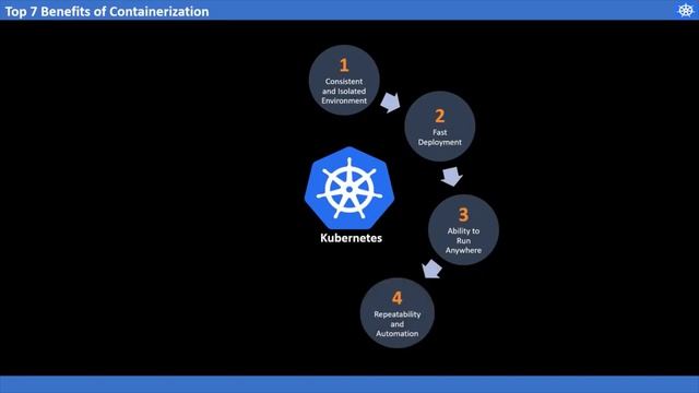 Kubernetes CKA Demo смотреть онлайн