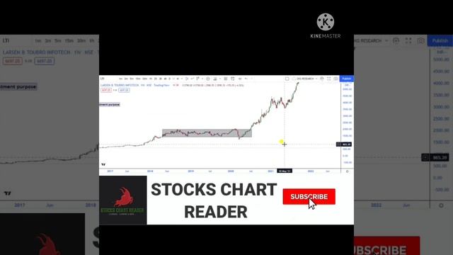 LTI VIEW FOR POSITIONAL смотреть онлайн