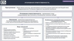 Тематически блок «Государство и право» Лекция №2 "Право (правоохранительная деятельность)".