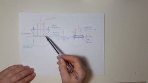 шарнирно неподвижная и шарнирно подвижная опоры