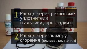 Расход масла. Часть 1. Определяем причину расхода масла в двигателе автомобиля