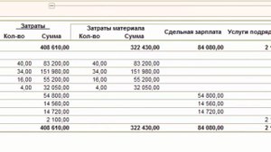 Учет производственных операций в 1С Управляющем