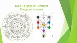 Таро на Древе Сефирот  Младшие арканы Восьмая лекция