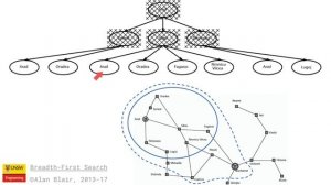 Breadth First Search - Alan Blair, UNSW