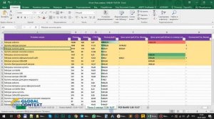 Делаем отчет Яндекс Директ для заказчика с пояснениями