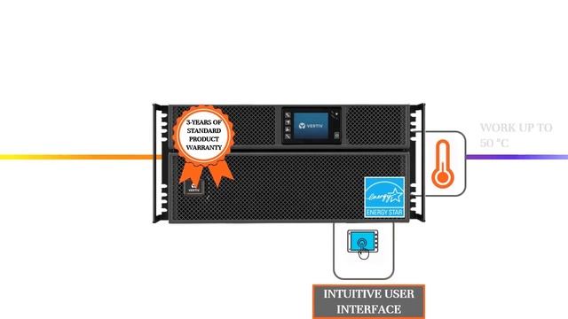 Imperator Systems Vertiv™ Liebert® GXT5 UPS, 500-3000VA UPS смотреть онлайн