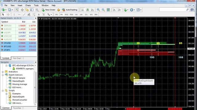 скрипт и советник Market Depth для отображения глубины рынка в вашем терминале МТ4 смотреть онлайн