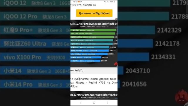 САМЫЕ БЫСТРЫЕ СМАРТФОНЫ ДЛЯ 2024 ГОДА!
