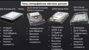 Как выбрать жесткий диск? : Часть 1 - Типы интерфейсов жестких дисков