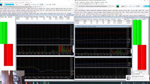 Торговля на фондовом рынке Московской биржи  30 июня 2021 год часть  1