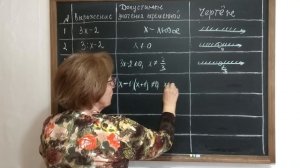 Допустимые значения переменных. Алгебра.