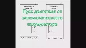 Как правильно прикурить автомобиль