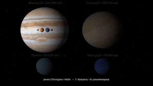 Масштабы Солнечной системы с точными вращениями планет