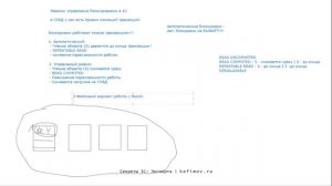 Секреты 1С Эксперта  09-02.  Транзакция и блокировки 1С.