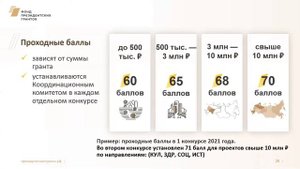 Консультационный семинар «Президентские гранты»