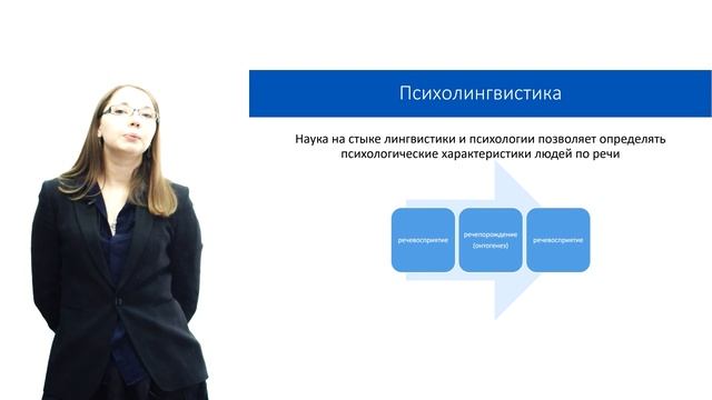 Лекция «Лингвистическое тестирование и экспериментальная лингвистика»