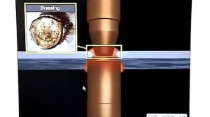 Принцип точечной сварки