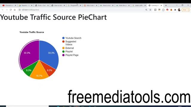 How to Add a 3D Google Pie Chart on Website Using Javascript and Google Charts API Full Project смотреть онлайн