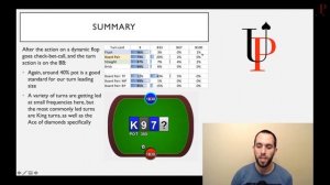 UPSWING ADVANCED PLO MASTERY With Dylan Weisman and Chris Wehner for Cheap