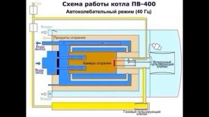 Газовый водогрейный котел