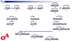 Тема 29. Правописание гласных о, а в корне с чередованием -гор-//-гар-, -клон-//-клан-, -зор-//-зар