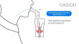 Ингалятор небулайзер Omron Comp Air NE C28 Plus