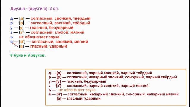 Кровать буквенно звуковой разбор