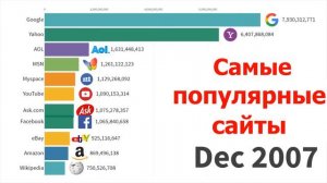 Самые популярные сайты 1996-2019 гг.