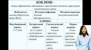 Бактериальные респираторные инфекции