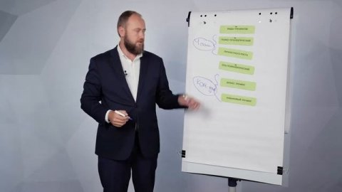 Тренинг. Психологические тренинги. Тренинг для тренеров