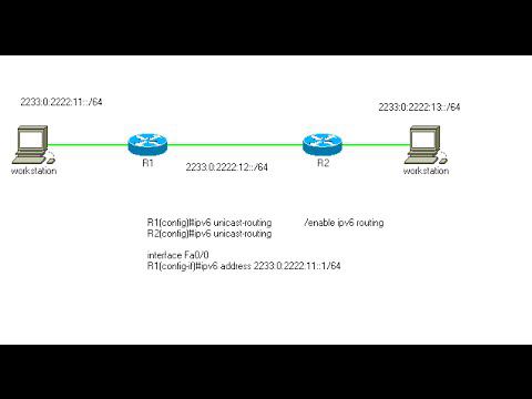 Основы маршрутизации IPv6
